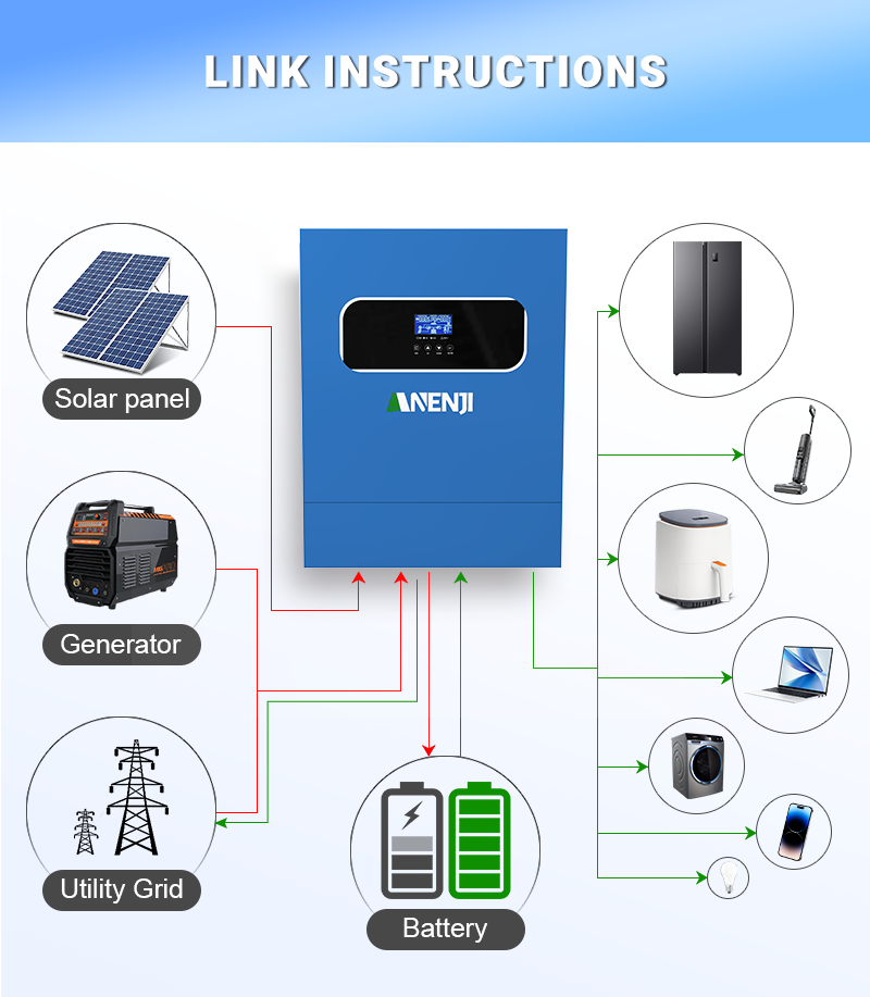 Inwerter hybrydowy solarny 11k – Charge Controller Solar recenzja i cena