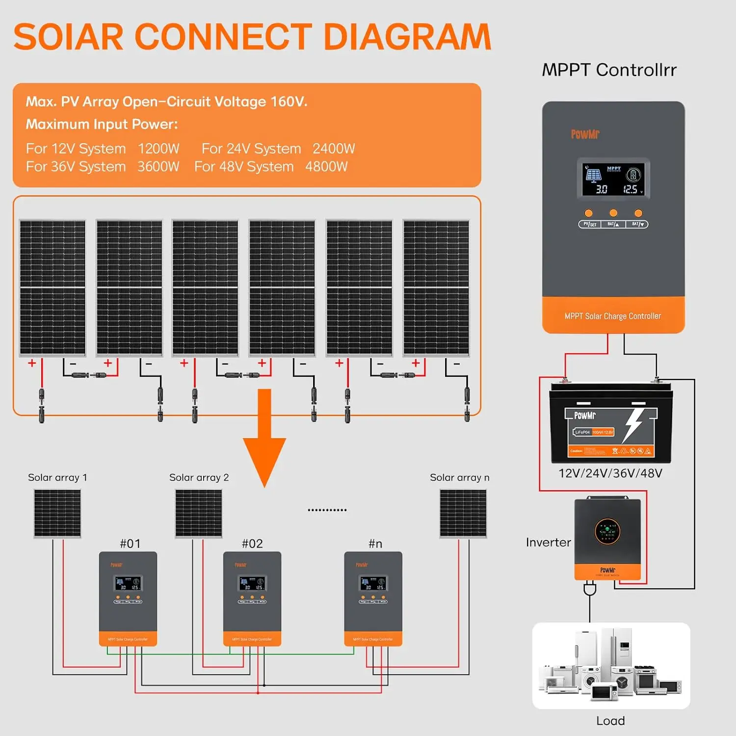 PowMr Gorąca Wyprzedaż Regulat – Charge Controller Solar recenzja i cena