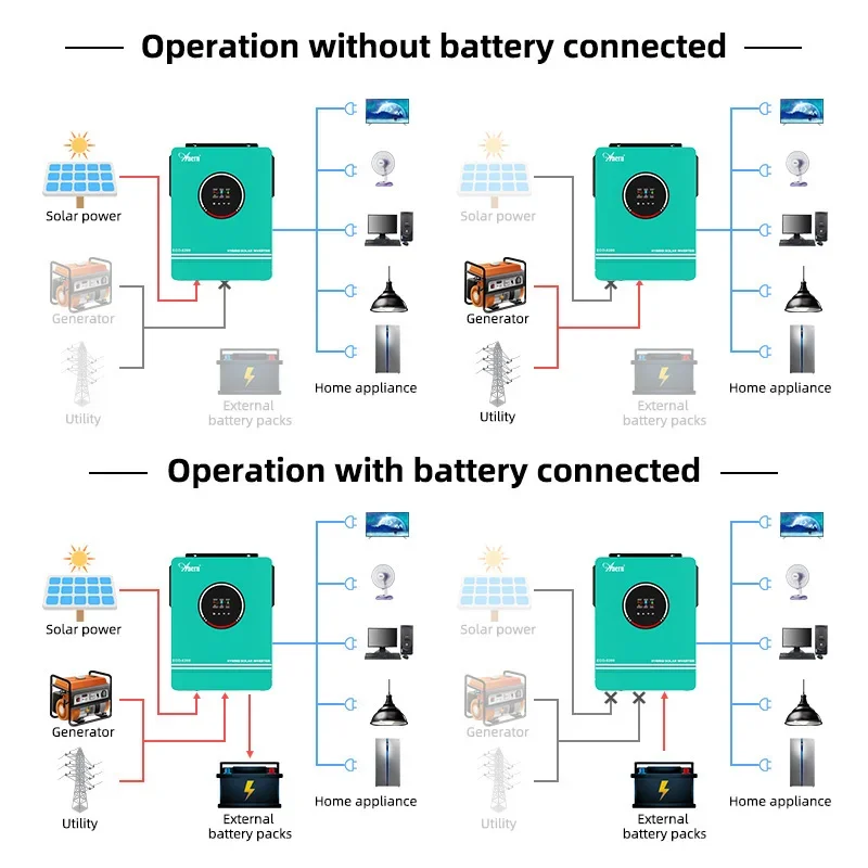 Hybrydowy falownik solarny poz – Charge Controller Solar recenzja i cena