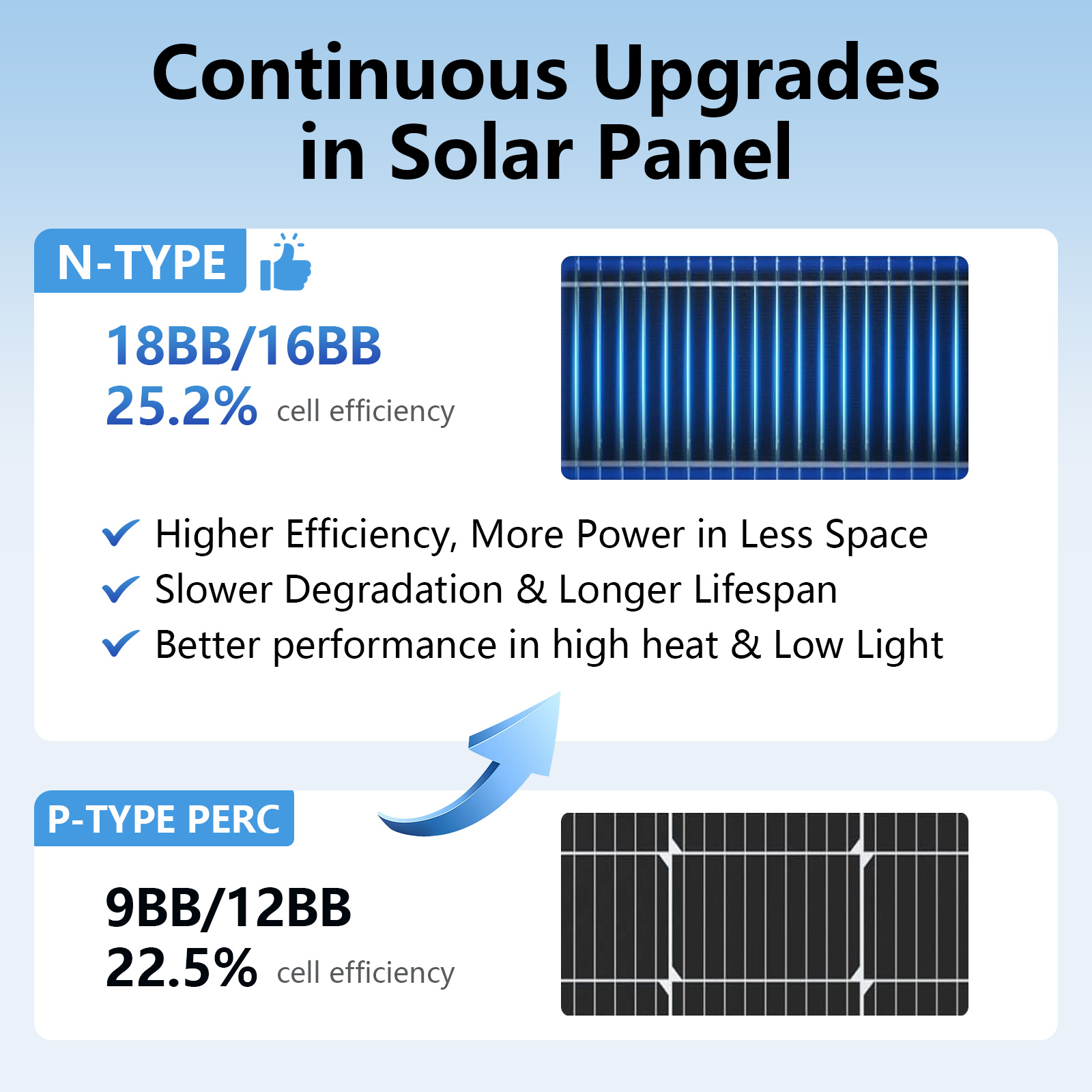 Panel słoneczny 18BB, czarny,  – Solar Panel 200W recenzja i cena