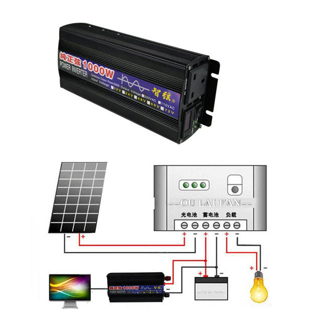 Inwerter sinusoidalny 1000W 50 – Power Inverter recenzja i cena