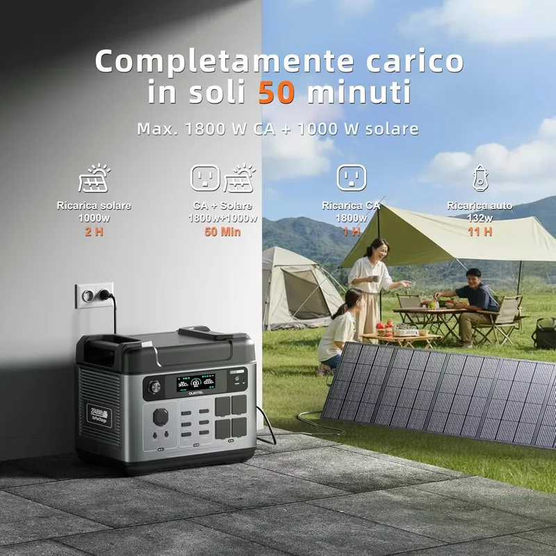 2026OUKITEL P2001 PLUS z bater – Solar Generator recenzja i cena